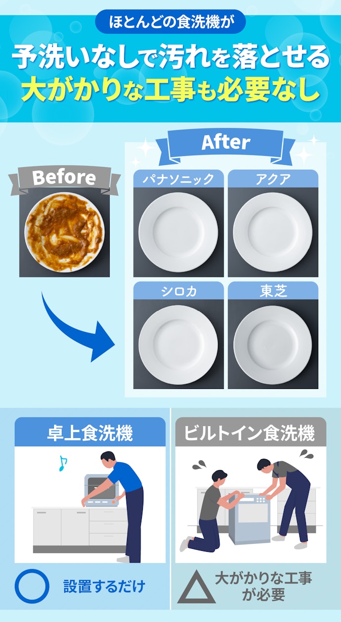 食洗機って手洗いよりも汚れは落ちるの?卓上食洗機のメリットは?