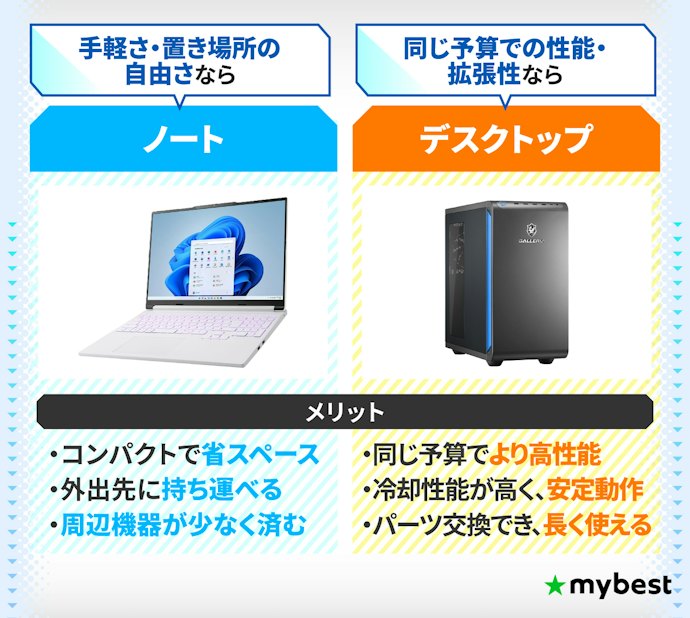 ゲーミングノートPCが「やめとけ」と言われる理由は?ノートとデスクトップを比較