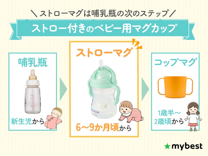 ストローマグとは?スパウトマグ・コップマグとの違いは?