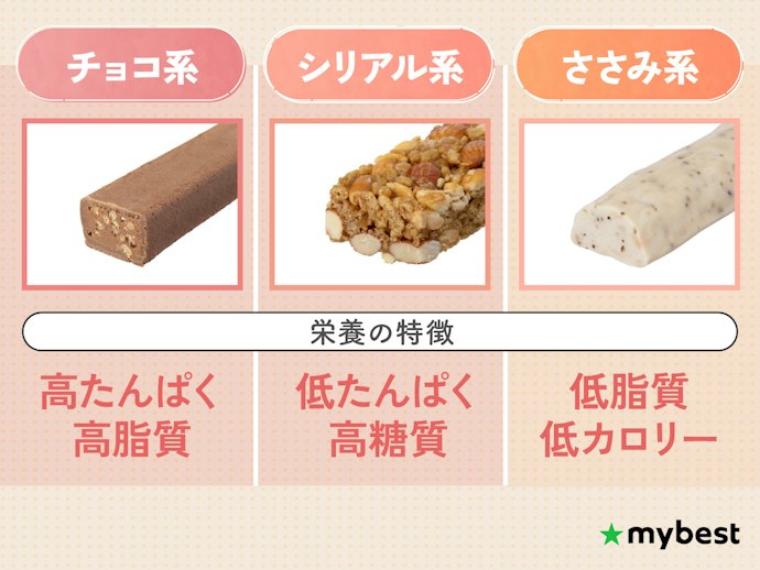 チョコ系・シリアル系・ささみ系のプロテインバーの違いは?