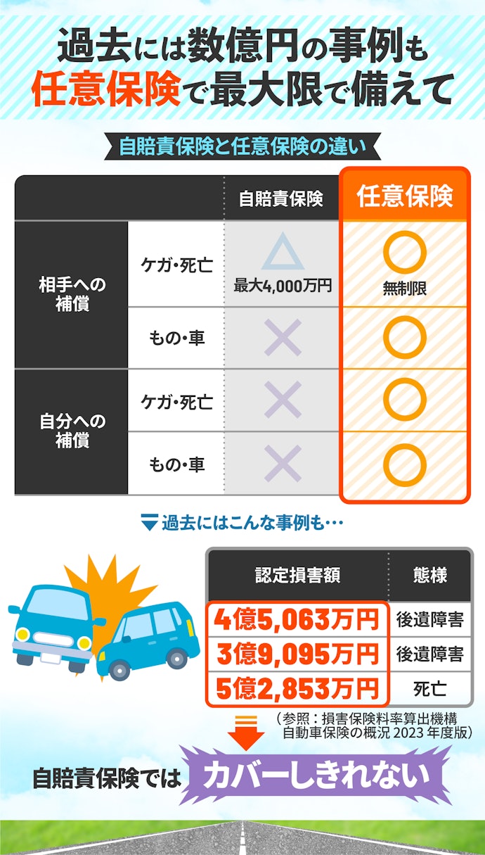 自動車保険は必要!大きな事故だと自賠責保険ではカバーできないことも