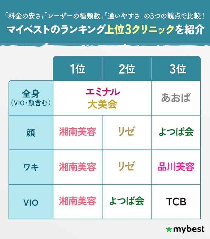 大阪の部位ごとのおすすめ脱毛クリニック一覧!料金・レーザー・通いやすさで検証