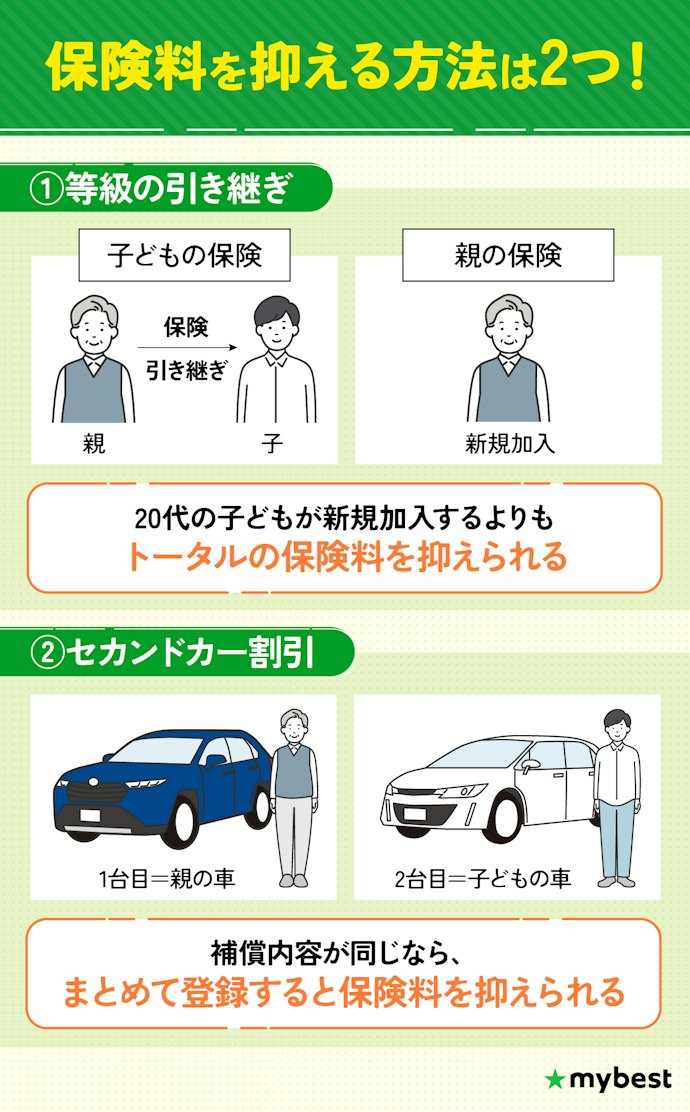 【20代で保険料を抑えるコツ】親の保険を活用できないかを確認しよう