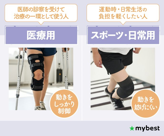 医療用とスポーツ・日常用の膝サポーターは何が違う?