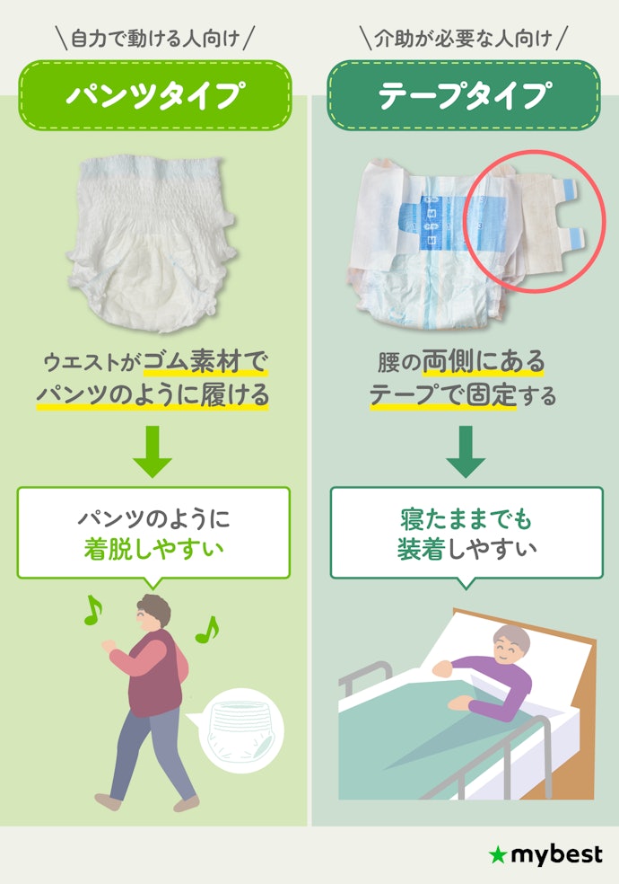 紙おむつのパンツタイプとテープタイプの違いはなに?