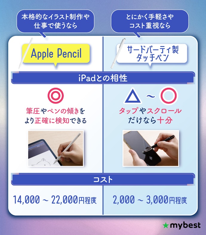 Apple Pencilと普通のタッチペンの違いは何?