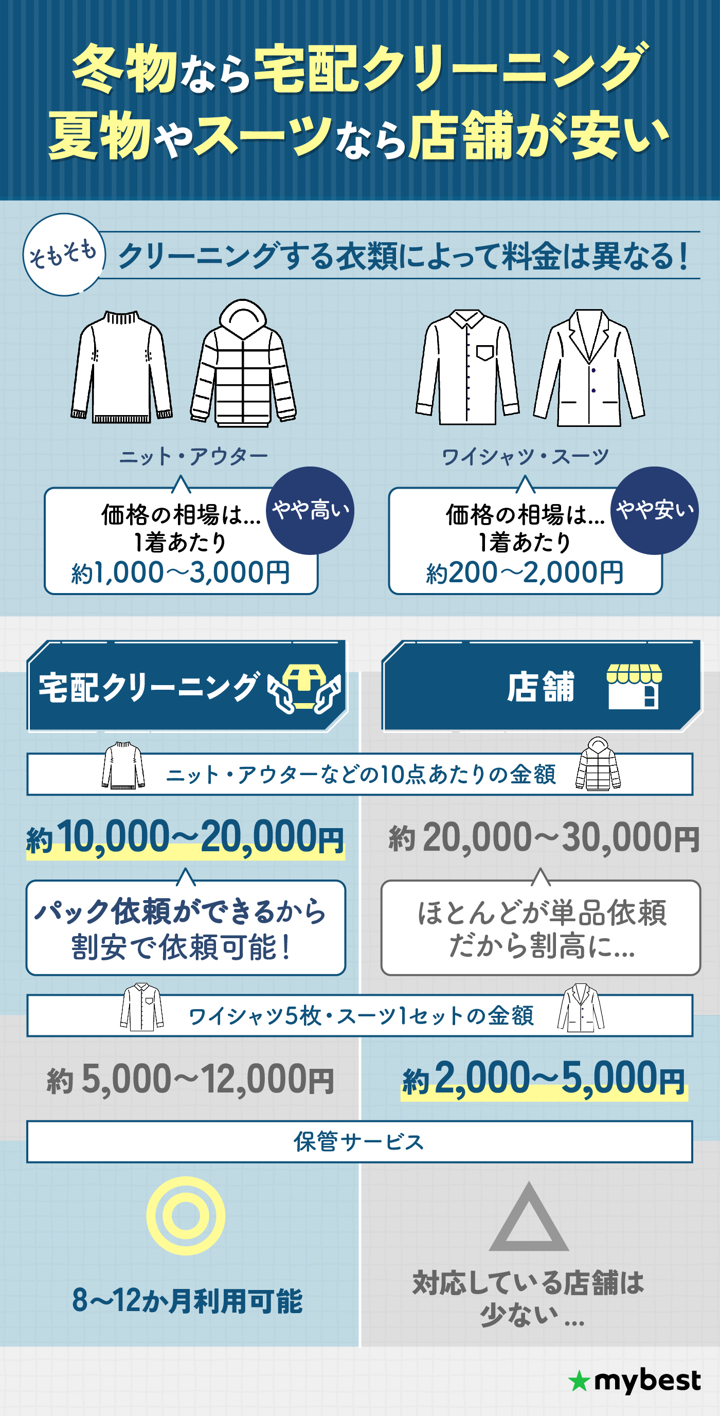 スーツ10着美品クリーニング済セット