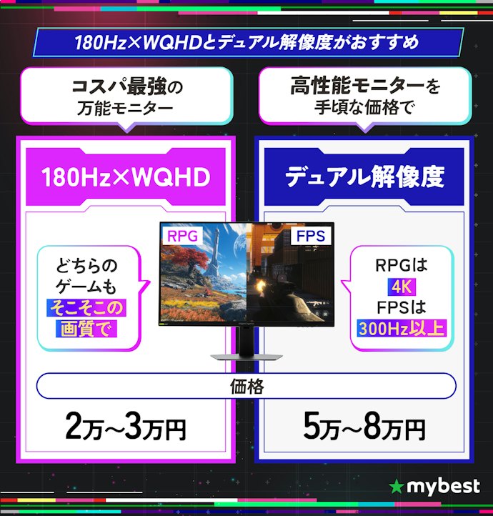 いま“買い”のゲーミングモニターは?トレンドと合わせて紹介