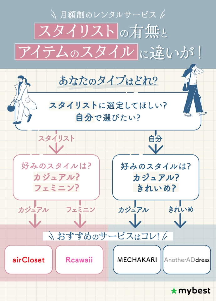 洋服レンタル・サブスクとは?