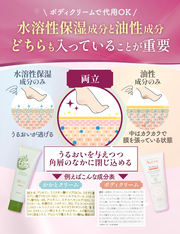 かかと専用のクリームが効く?ボディクリームとの違いはあるの?