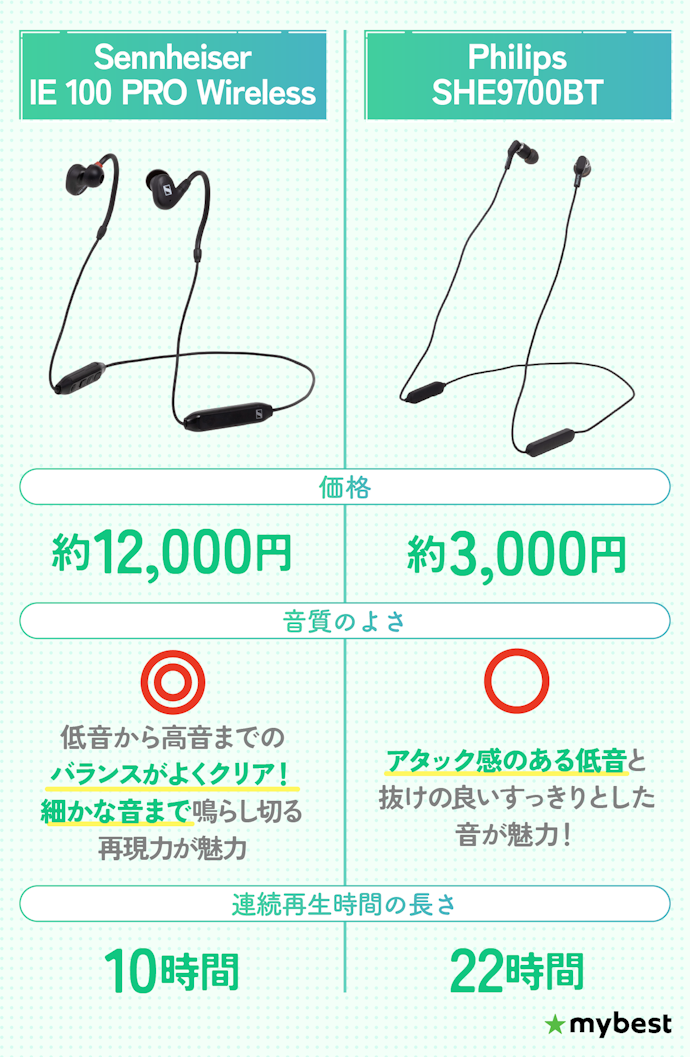 【結論】音質最強は「IE 100 PRO Wireless」コスパを求めるなら「SHE9700BT」