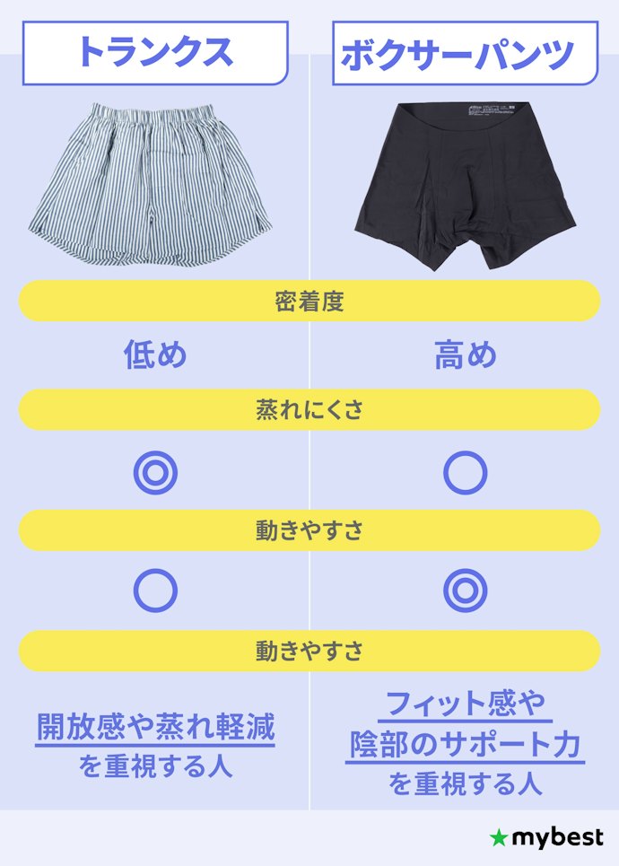 ボクサーパンツとトランクス、どっちがいい?