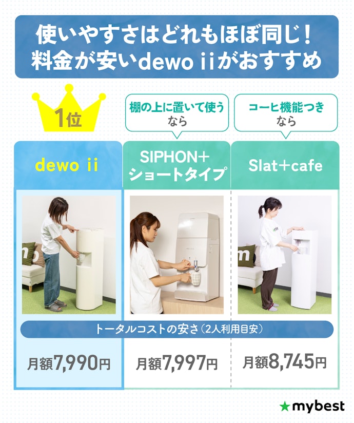 【結論】フレシャスシリーズは機能にあまり差がない!月額料金が安いdewo ⅱがおすすめ