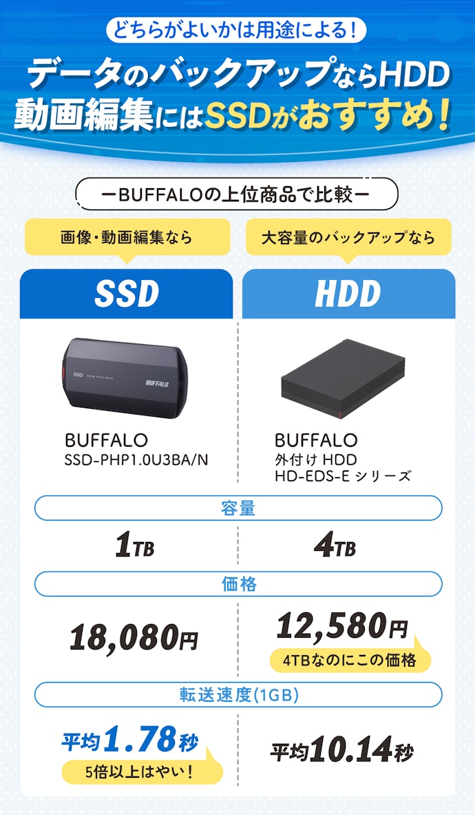 MacBookにはHDDとSSDどっちがよい?