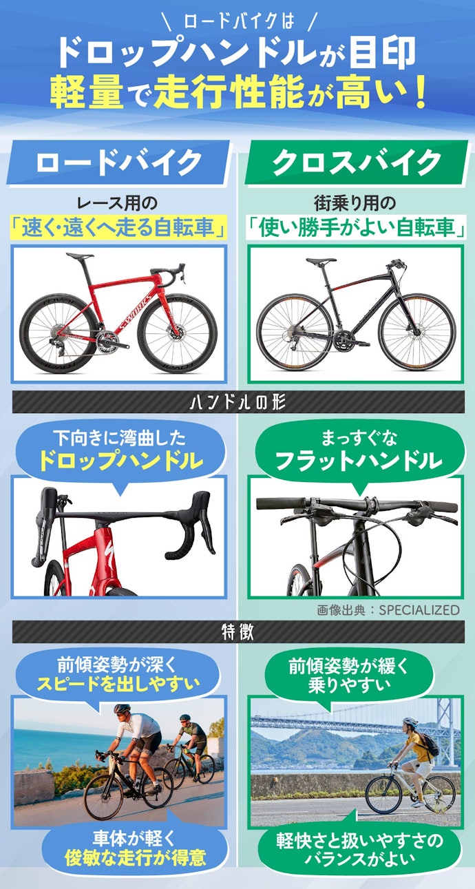 ロードバイクの特徴は?クロスバイクと何が違う?