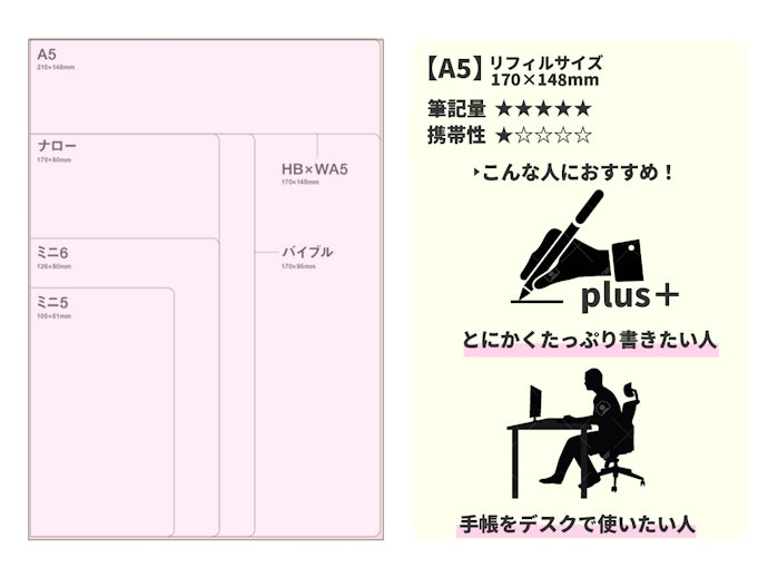たくさん書ける!A5サイズのシステム手帳の魅力とは?