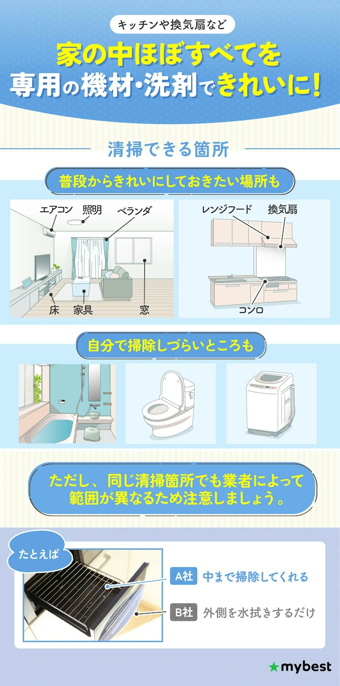 ハウスクリーニングとは?業者はどこを掃除するの?