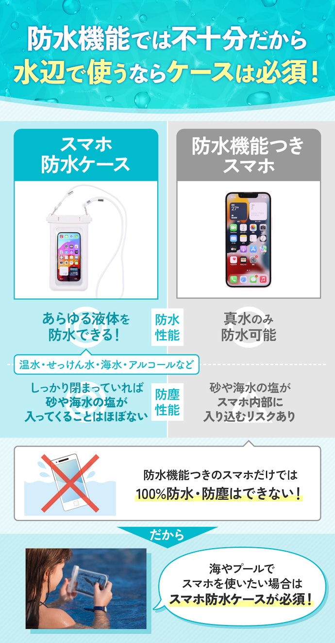 防水機能つきのスマホなら防水ケースに入れずにプールや海に入っても平気?