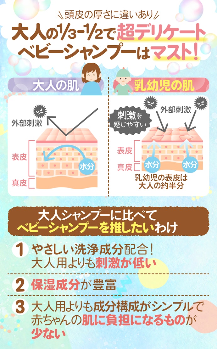 大人と赤ちゃんの頭皮って違うの?ベビーシャンプーを使うべき?