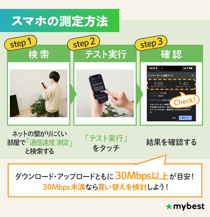 ルーターの買い替え前にまずは自宅の通信速度をチェック!