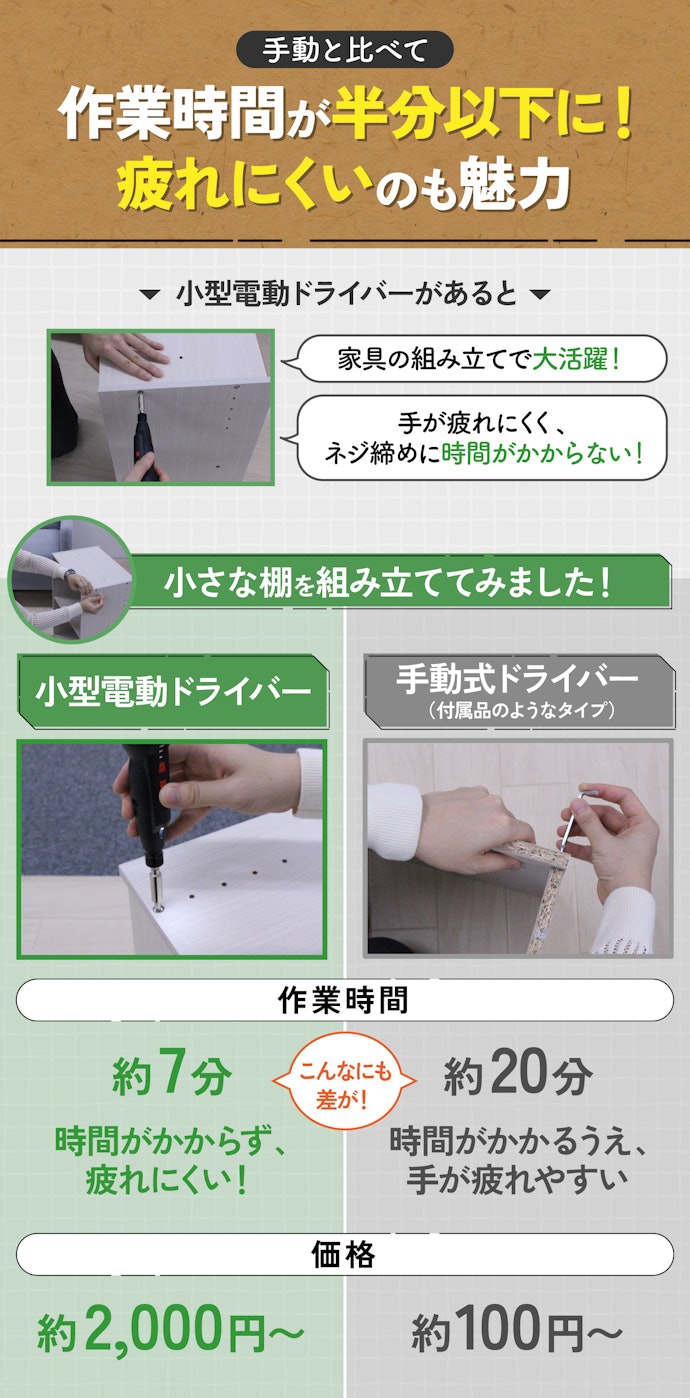小型電動ドライバーは必要?付属のドライバーとの違いは?