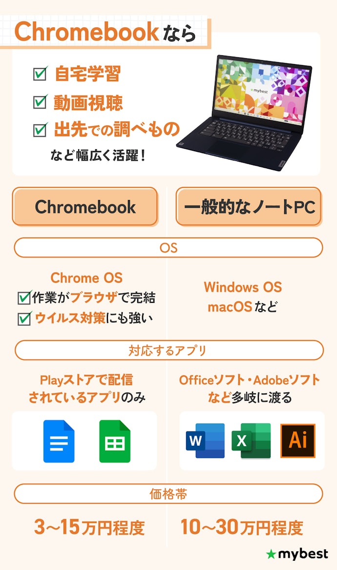 Chromebookはどんな場面で活用できる?普通のノートPCとの違いは?