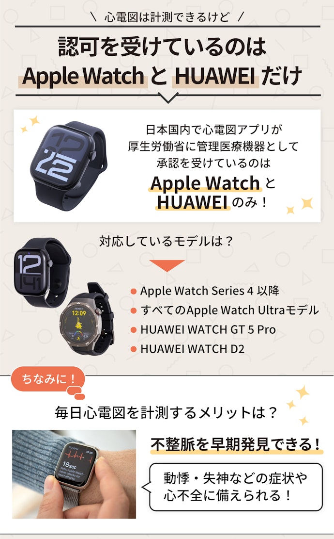 スマートウォッチで心電図が測れるの?