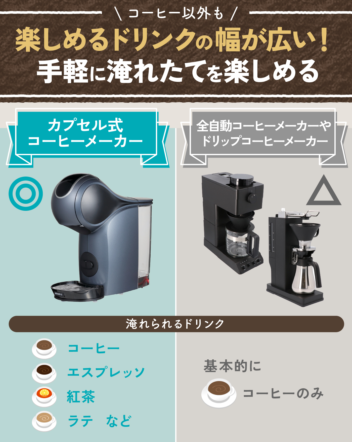 エスプレッソマシン カプセル Gourmia グルミア GCM7200 4-in-1