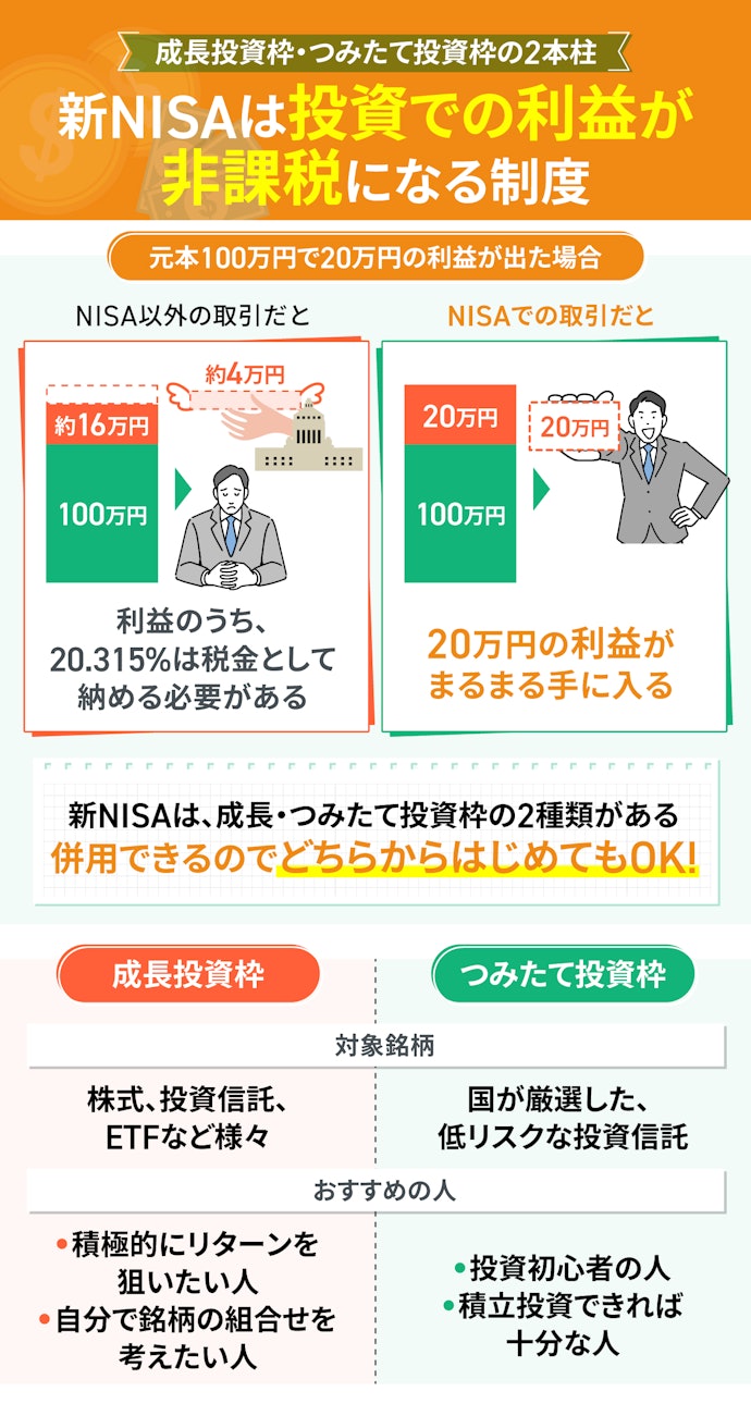 新NISAってどんな制度?