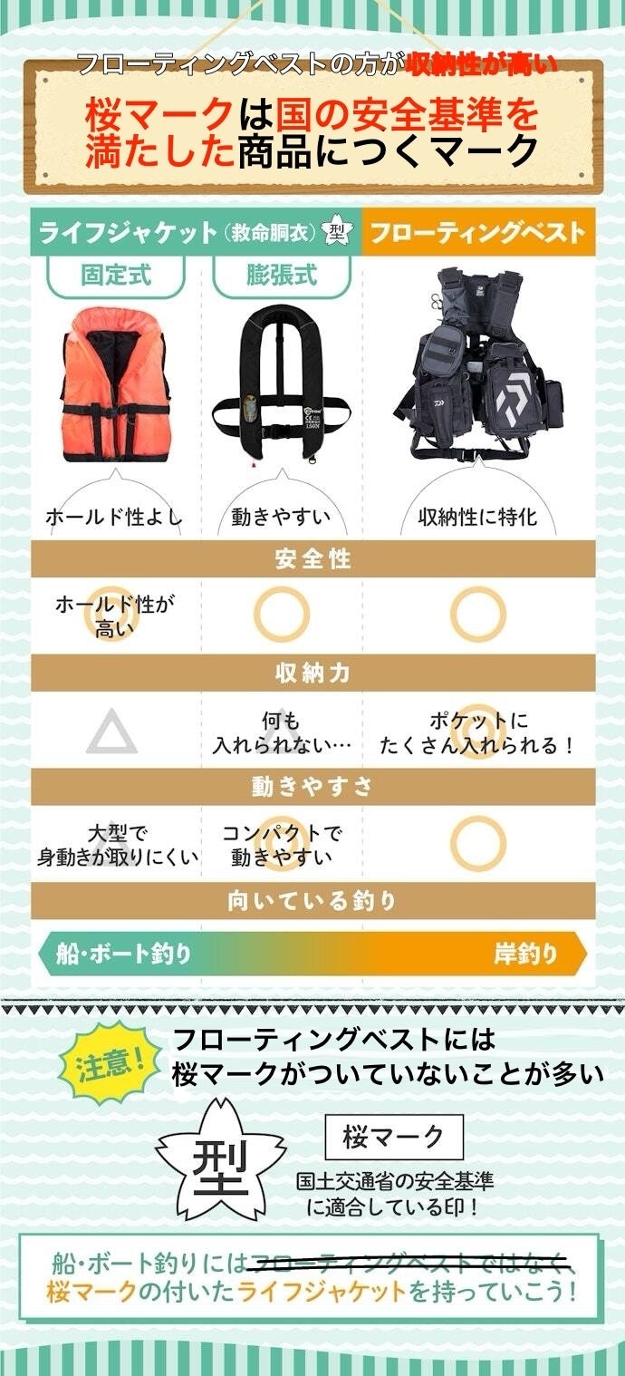 ライフジャケットとの違いは?桜マークってなに?