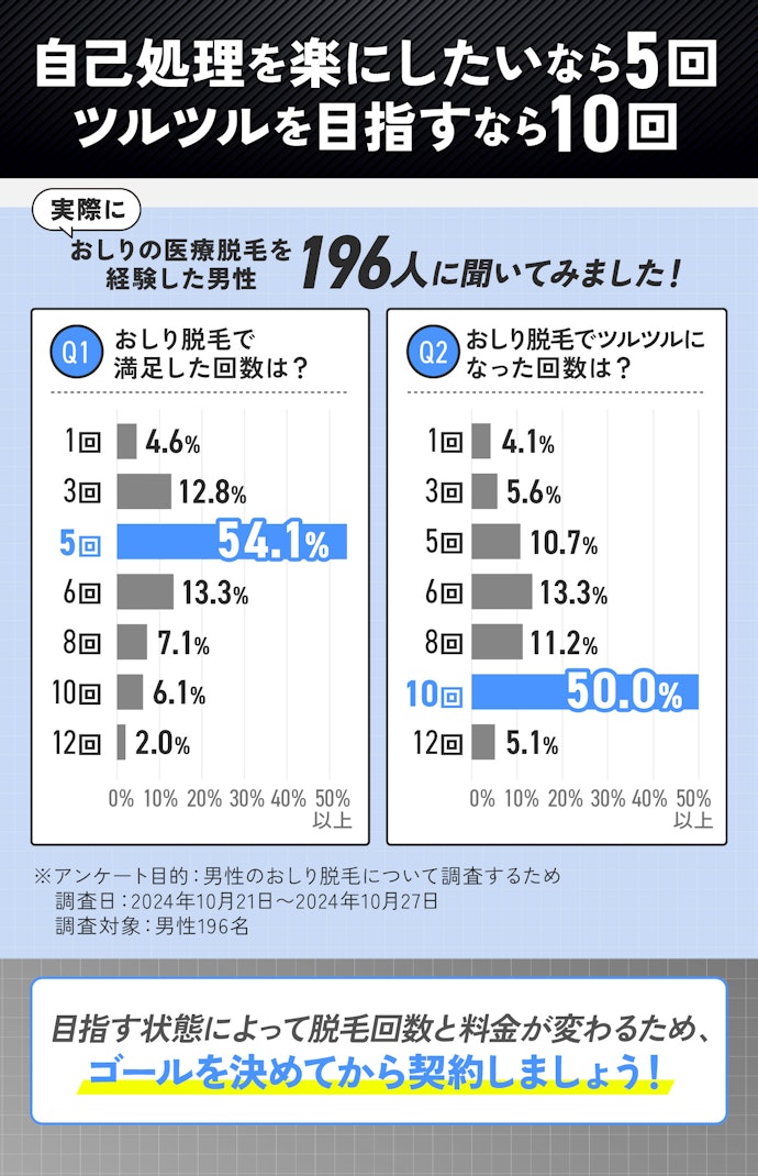 お尻脱毛は何回くらい必要?