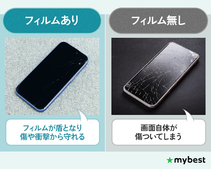 iPhoneにフィルムを貼ったほうが良い?