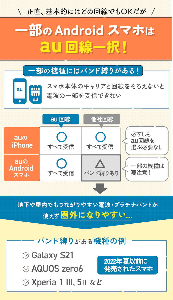 au回線の格安SIMしか使えないスマホはある?