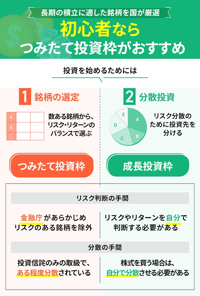 とりあえず始めるならつみたて投資枠!長い間積立を継続できる