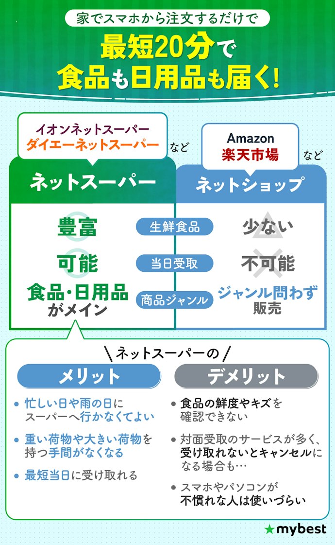 ネットスーパーはネットショップと何が違う?メリット・デメリットは?