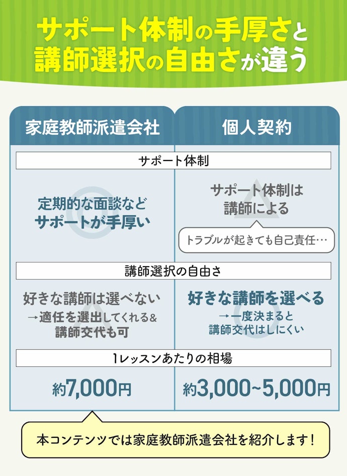 個人契約と家庭教師派遣会社の違いは?