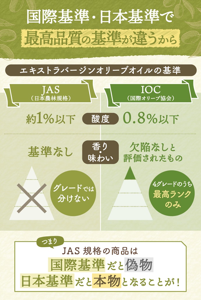 偽物があるといわれるのはなぜ?本物との違いは何?