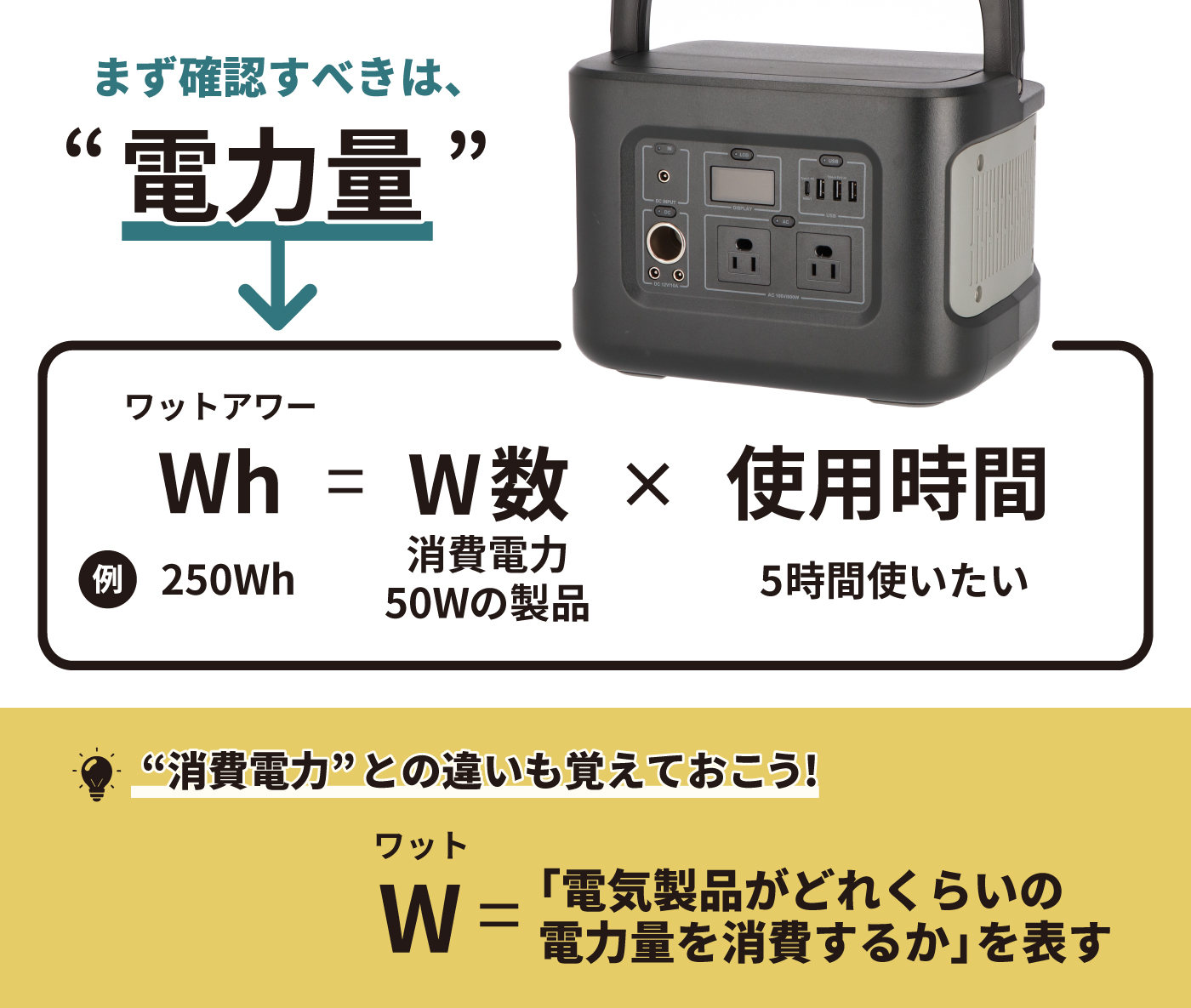 21年 大容量のポータブル電源のおすすめ人気ランキング7選 徹底比較 Mybest