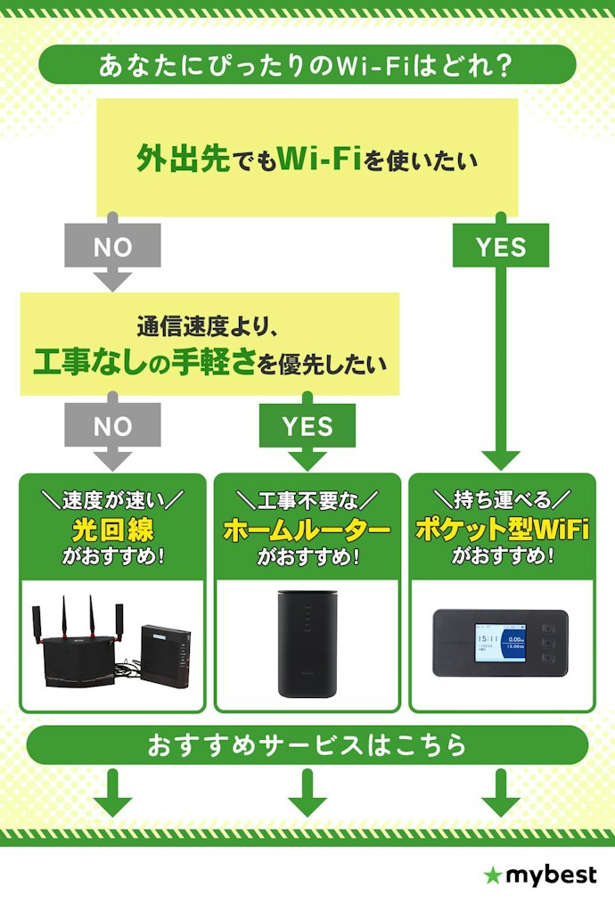 自宅WiFiをタイプごとに比較!どんな使い方をするかで選ぼう