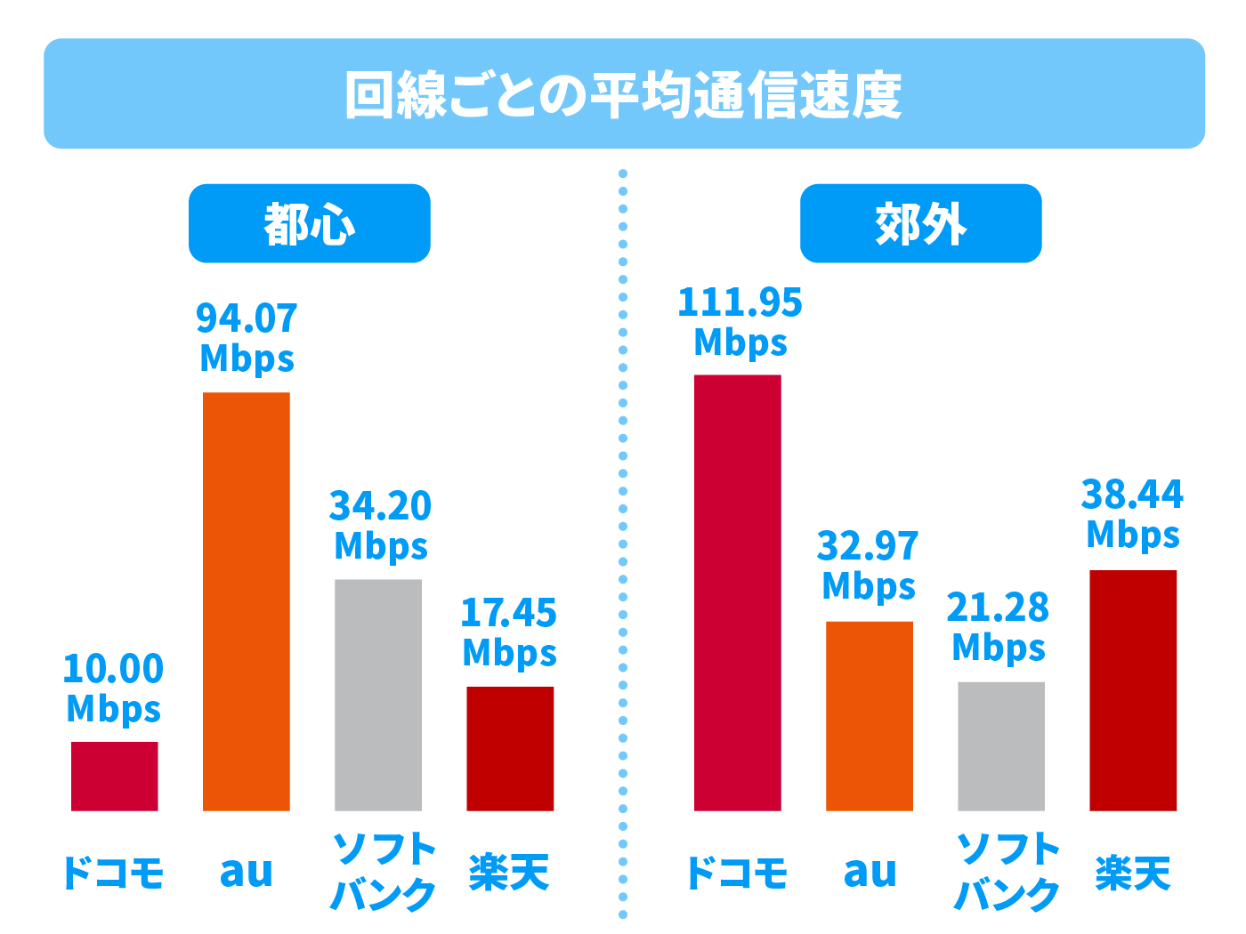 徹底比較 ドコモ回線格安simのおすすめ人気ランキング選 Mybest