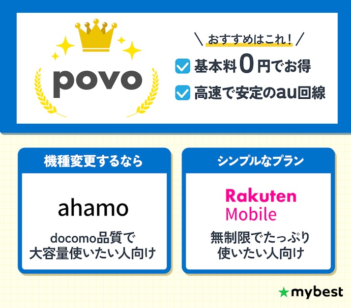 【結論】事務手数料無料の格安SIMを選ぶなら、安さと通信速度のバランスがよいpovoを検討しよう!