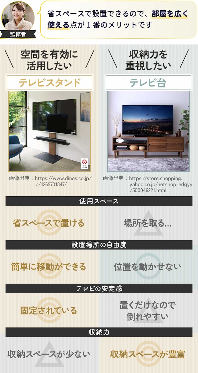 テレビ台とどっちがいい?テレビスタンドを使うメリットとは?
