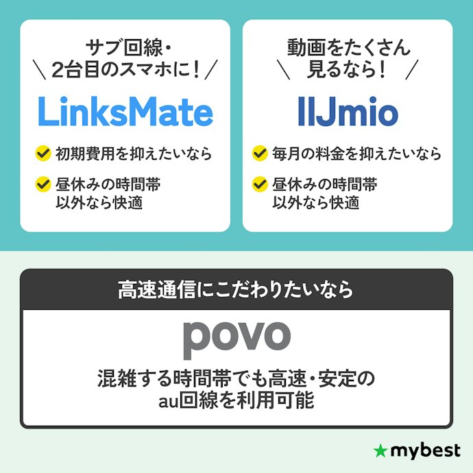 【結論】データSIMはLinksMateやIIJmioがおすすめ