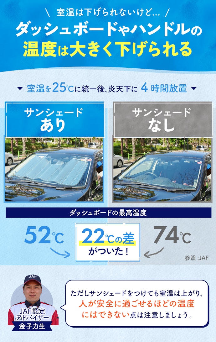 そもそも車用サンシェードって効果あるの?