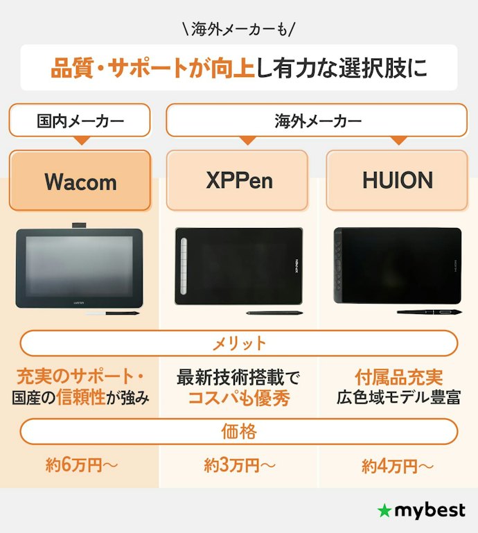 ワコム以外の海外メーカーって実際どう?XPPen・HUIONなどの性能は?