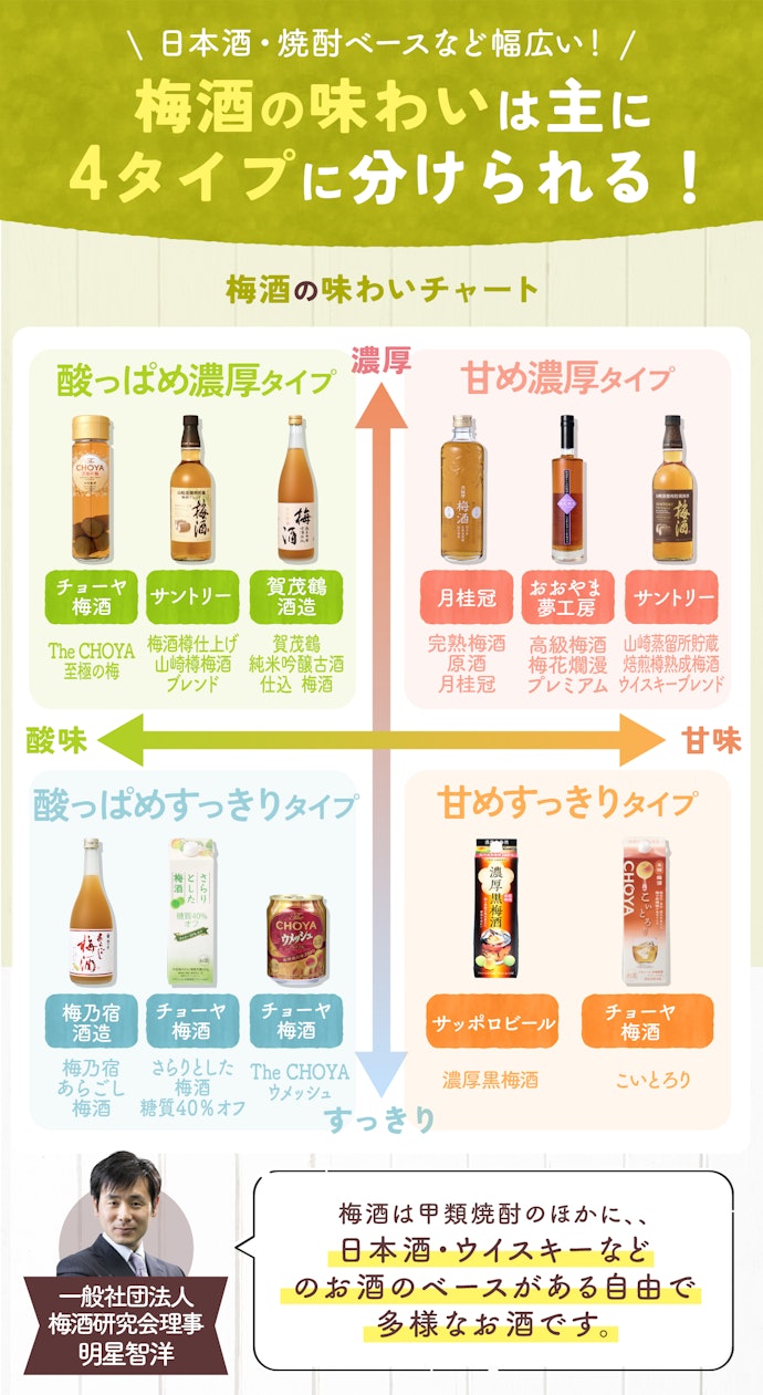梅酒にはどんな味の種類があるの?