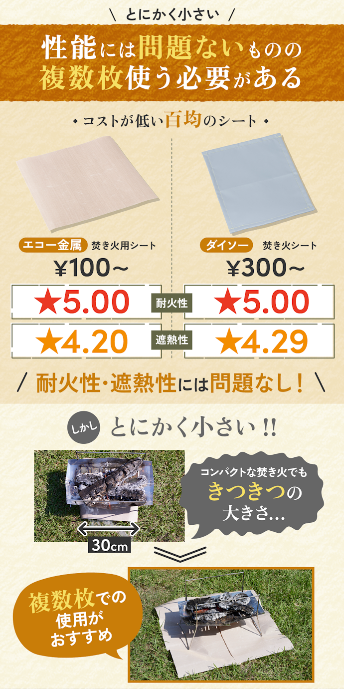 100円ショップの焚き火シートって使えるの?