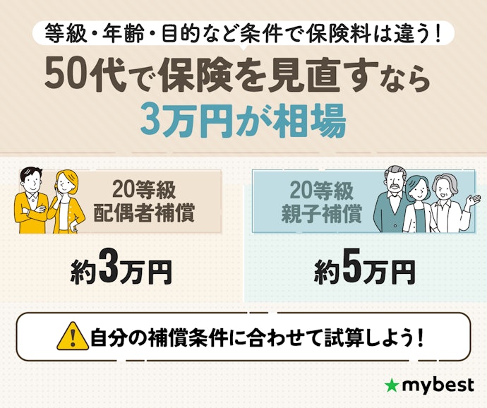 50代の自動車保険料が安いとされる基準は?
