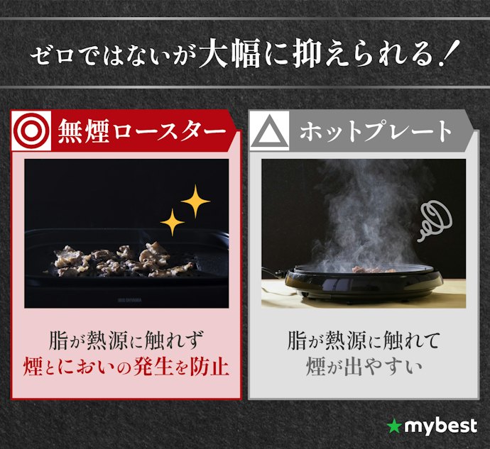 無煙ロースターとは?本当に煙とにおいは出ないの?