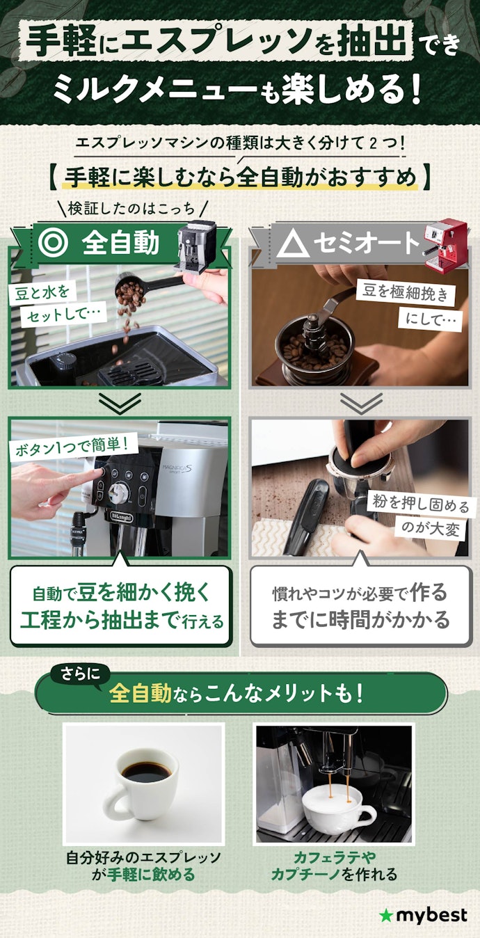 エスプレッソマシンを使うメリットは?全自動とセミオートの違いは?